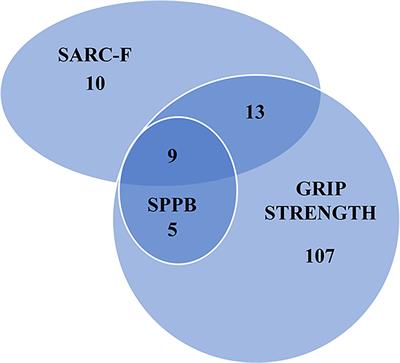 Evaluation of Muscle Mass and Stiffness with Limb Ultrasound in COVID-19 Survivors